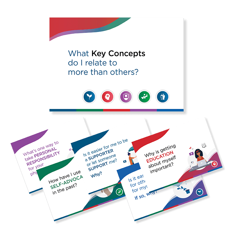 Key Concepts Q&A (Questions & Activity) Cards